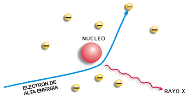Una patente francesa proponía el uso de la radiación de alta energía para el procesado de alimentos.