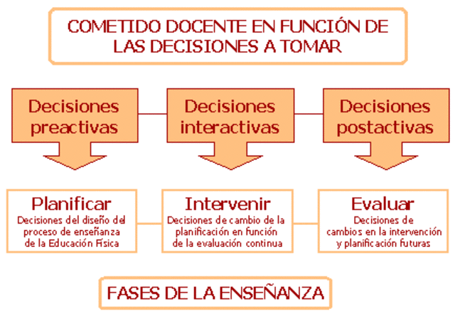 Modelo de evaluación de toma de decisiones