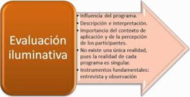 Evaluación Iluminativa