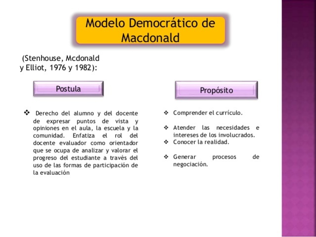 Evaluación Democrática