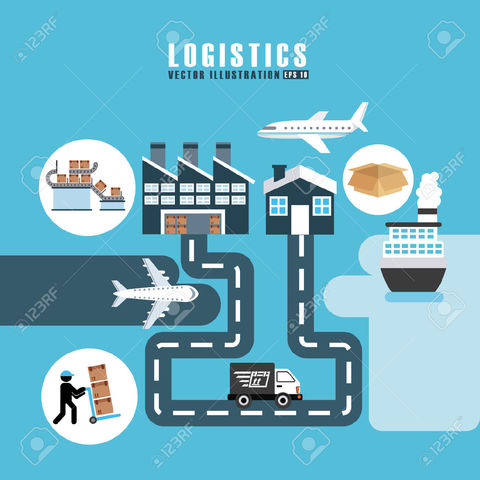 Una década de conceptualización de la Logística.