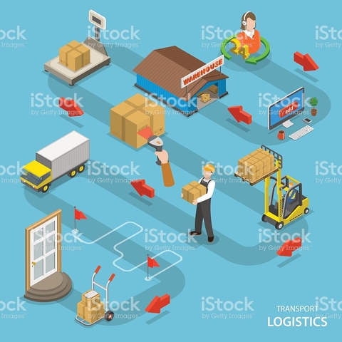 Prueba del concepto de Logística.