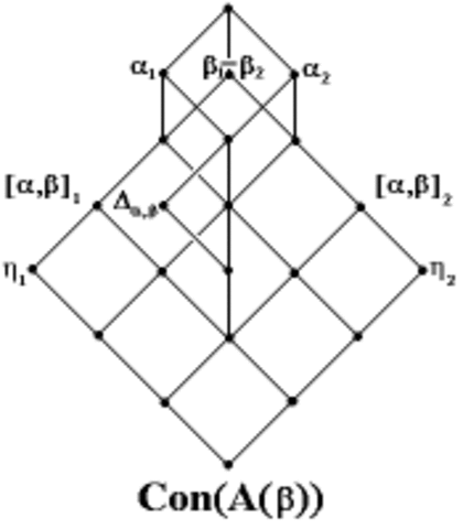 Un Álgebra Universal