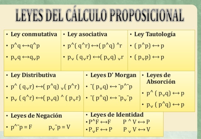 Inicia el Cálculo Proporsional