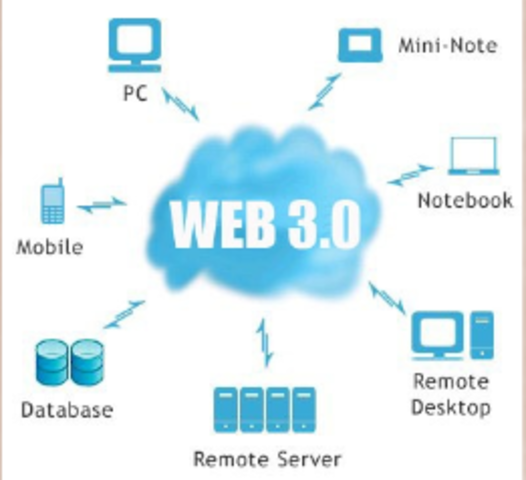 La web 4.3