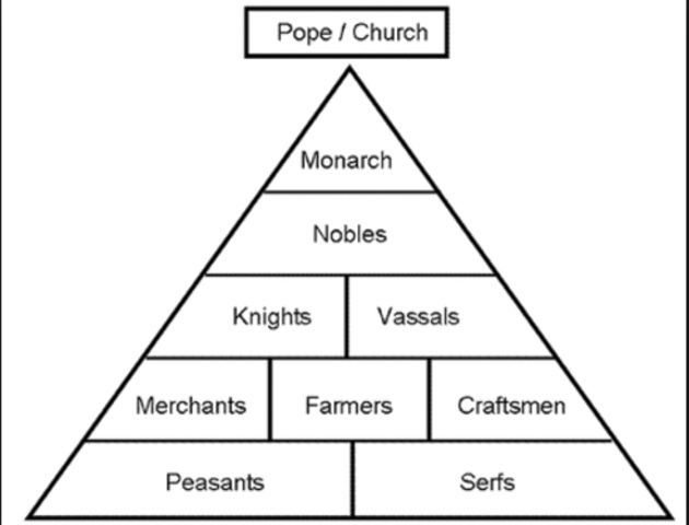 The Dark Ages of Greece