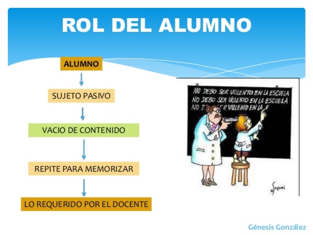 Investigación en el Aula