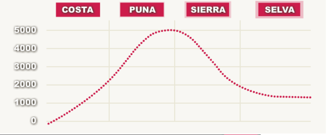 Imperio Inca (Organización de la Producción)