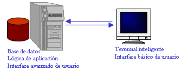 Almacenamiento y procesamiento de información.
