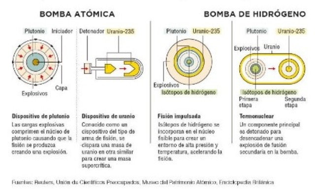 Desastres Atómicos I