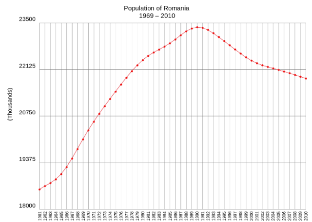 Gran Cantidad de Partos