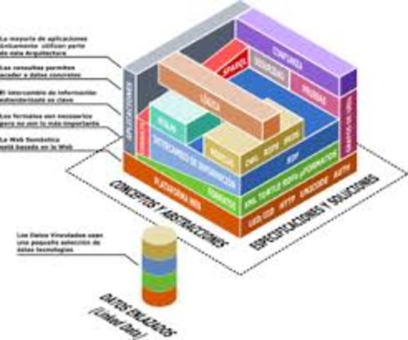 Tim Berners Lee. Creador de la web semántica