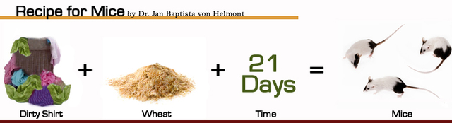 Spontaneous Generation Theory (1668)