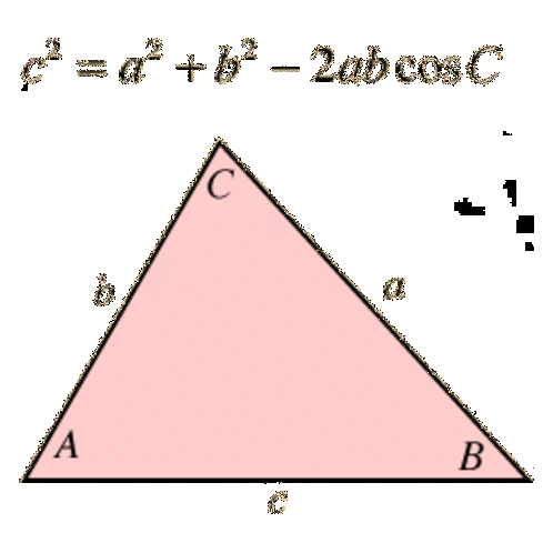 Law of Cosines (15th Century)