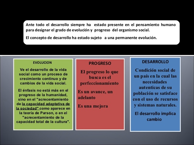Años 1950 a 1990: evolución del desarrollo