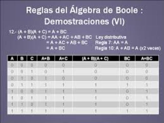 Álgebra de Boole