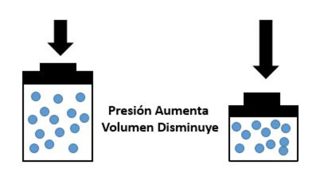 La Química como ciencia. Desde Lavoísíer hasta nuestros días.