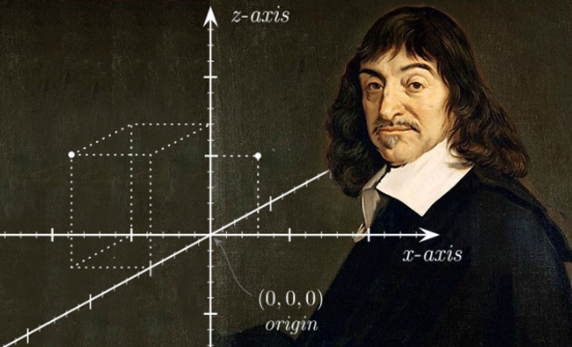 RENE DESCARTES 1596 - 1650