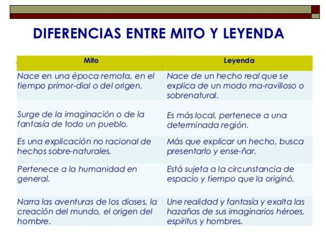 Diferencias entre el mito y la leyenda