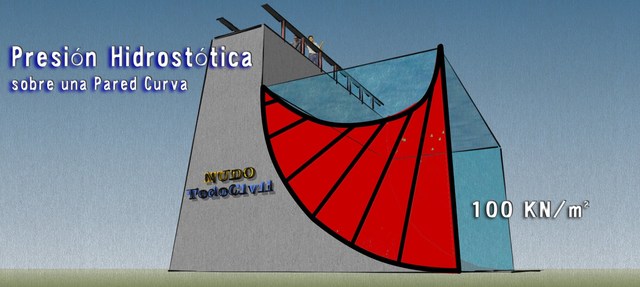 algoritmo para texturas y Manejo de superficies curvas