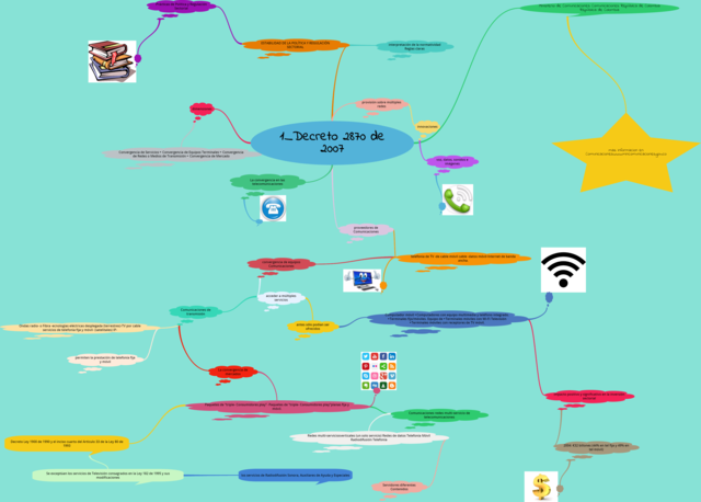 simposio internacional