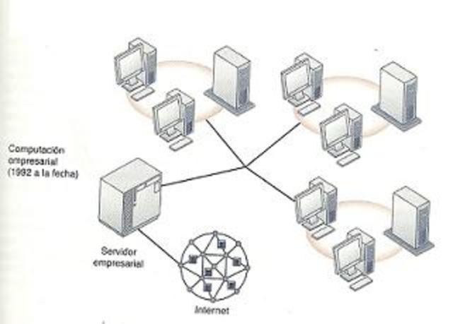 Era de la computación empresarial y de Internet