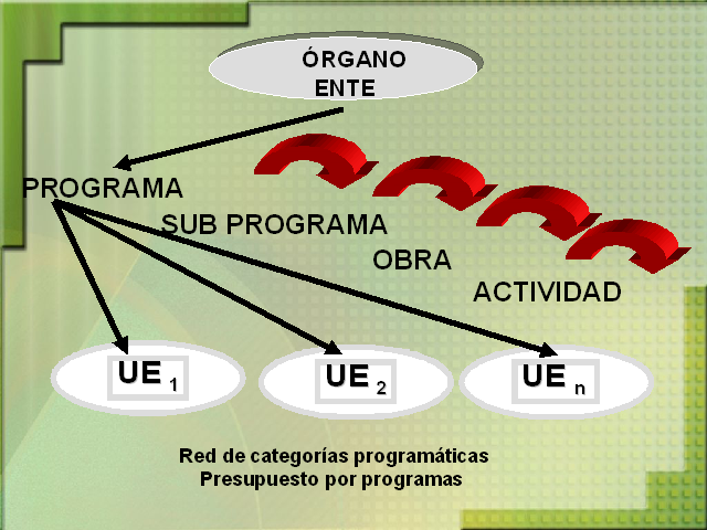 Sistema de Planeación por programas y presupuestos