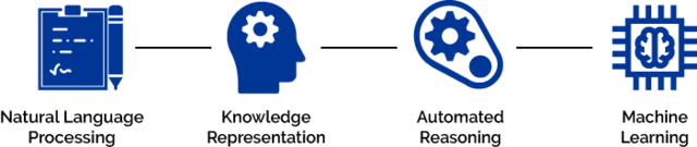 Nace el área del NLP