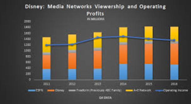 Netflix current net worth