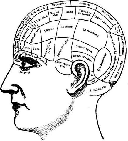 Phrenology