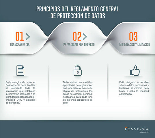 Reglamento General De Protección De Datos