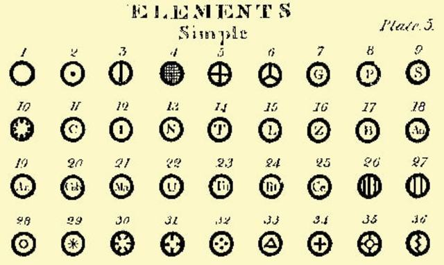 TEORIA ATOMICA di Dalton