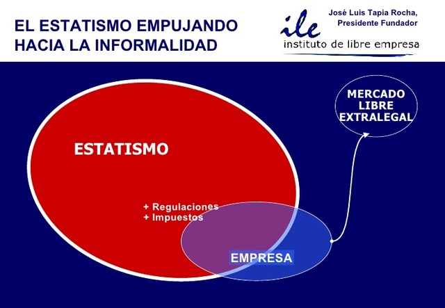 Teoría Estatista De La Economía