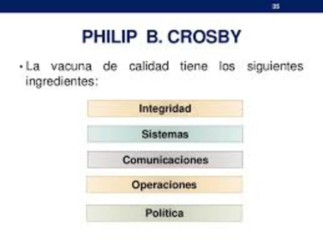 Philip B. Crosby