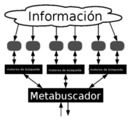 metabuscador