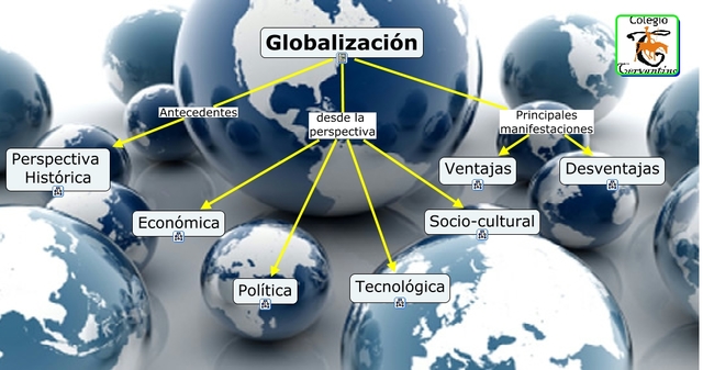 La Globalizacion