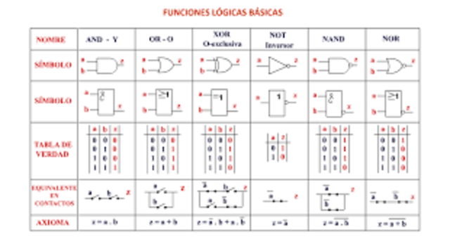 Algebra de Boole