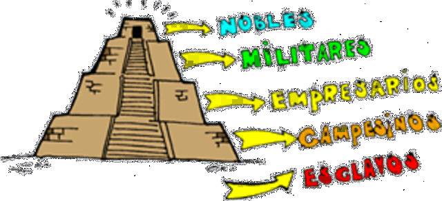 Azteca: Organización Social