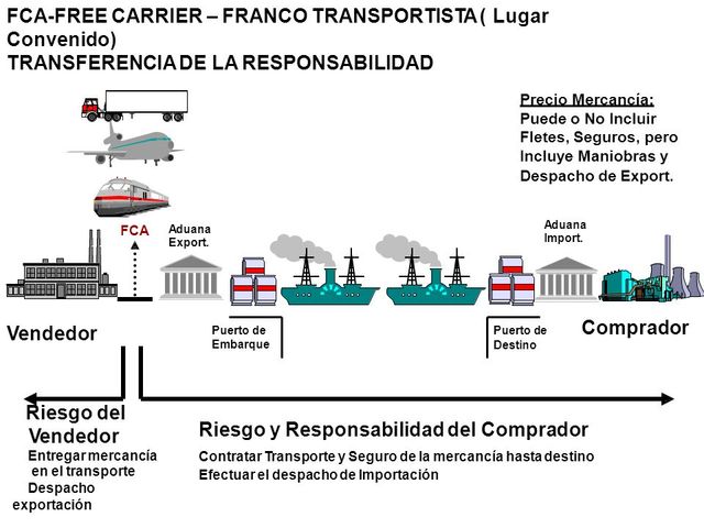 INCOTERMS 1990