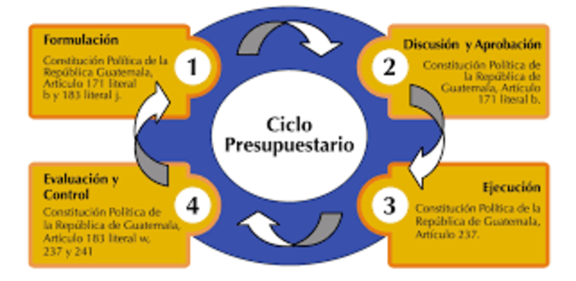 PLAN PRESUPUESTAL DEL GUATEMALA