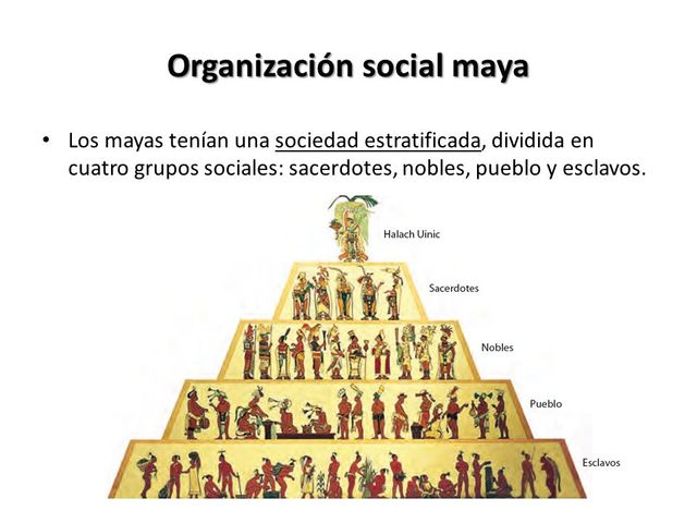 Civilización Maya