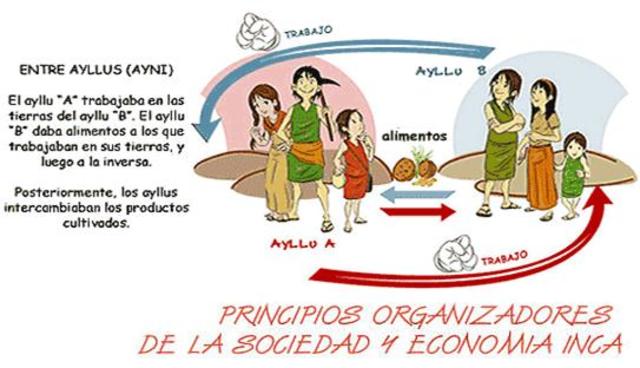ECONOMIA (INCA)