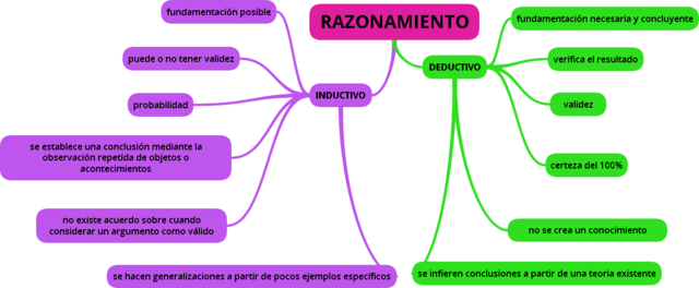 INTEGRACIÓN DE LOS MÉTODOS DEDUCTIVOS E INDUCTIVOS 1850 - 1900