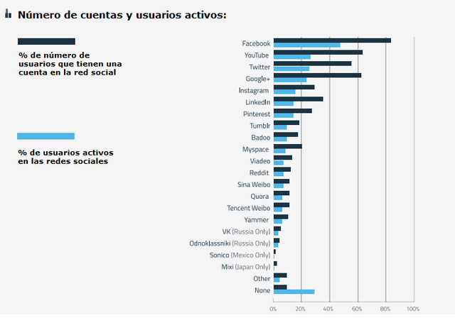 CANTIDAD DE USUARIOS