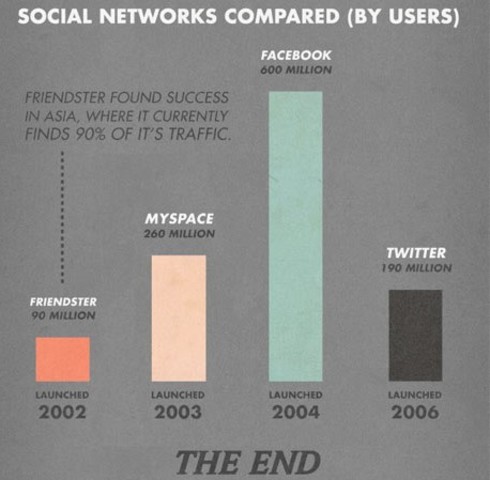 COMPARACIÓN DE REDES SOCIALES