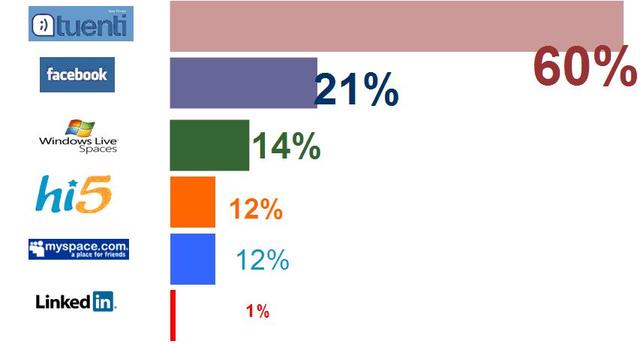 APARICIÓN DE LAS PAGINAS MAS USADAS