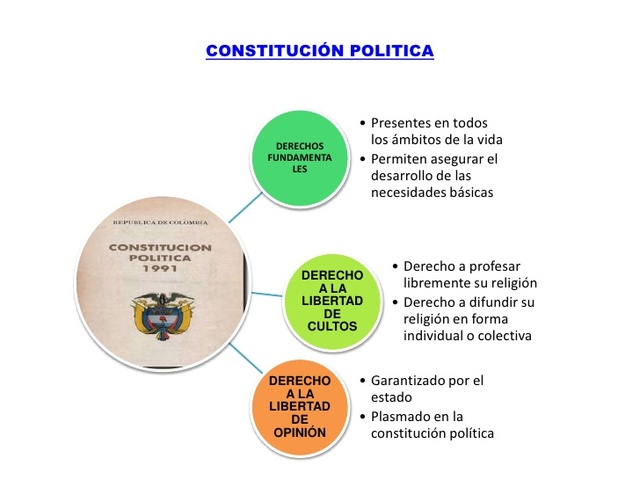 Constitución de 1991