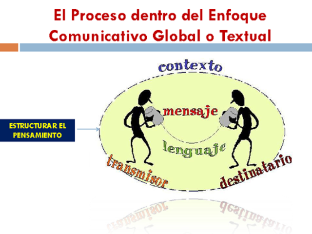 Metodo comunicativo (1996)