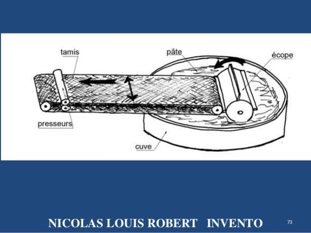 Máquina papelera de mesa plana.