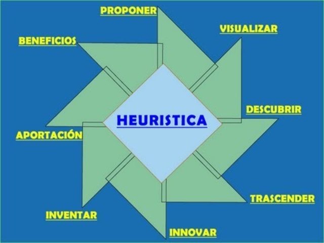 Concepto de heurística.